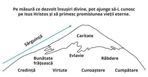 Divine Attributes Mountain Diagram