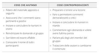 tabella, cose che aiutano e rovinano