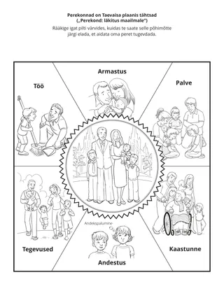 tegevusleht: perekonnad on Taevase Isa plaanis tähtsad