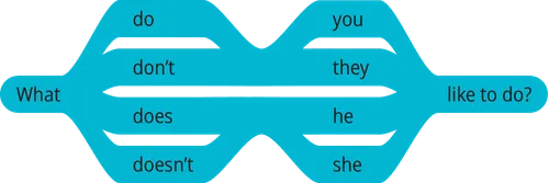 pattern 2 question what do you like to do