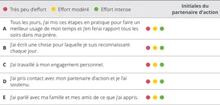 tableau d’évaluation du chapitre 5