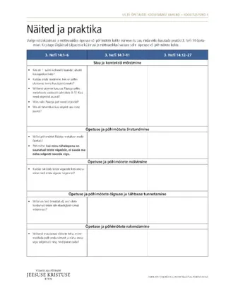 käsileht, Näited ja praktika