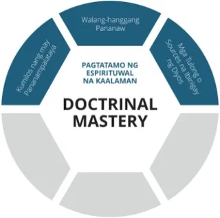 Doctrinal Mastery graphic sa pagtatamo ng espirituwal na kaalaman