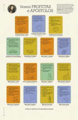 Our Prophets and Apostles