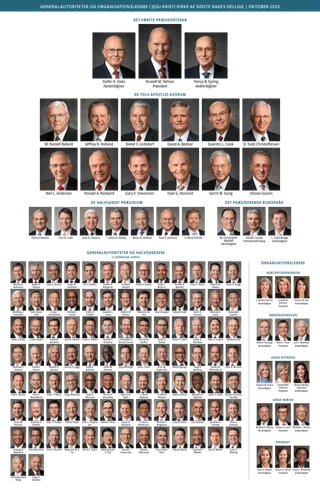 Oversigt over Kirkens ledere