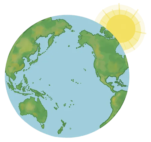 En globus, der viser solen stige op