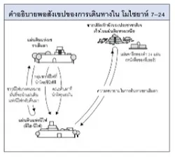 การเดินทางในโมไซยาห์ 7–24