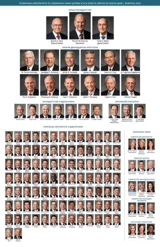 Таблиця із зображенням провідників Церкви.