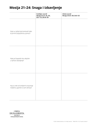 handout Mosiah 21-24: strength and deliverance