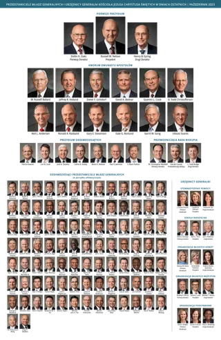 Schemat przedstawiający przywódców Kościoła.