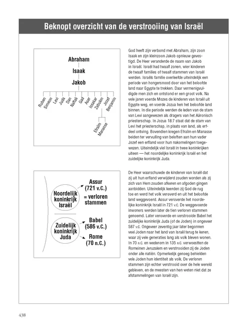 Brief History of the Scattering of Israel