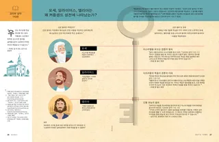 모세, 일라이어스, 엘리야가 나타난 것에 관한 기사