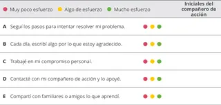 cuadro de evaluación del capítulo 7