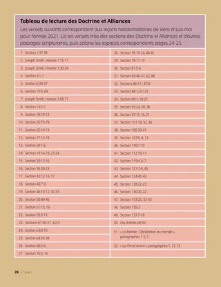 weekly scripture reading