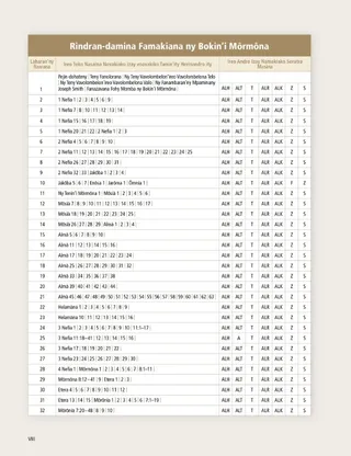 Book of Mormon Reading