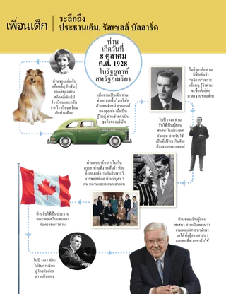 บทความเกี่ยวกับประธานบัลลาร์ดสําหรับเด็ก