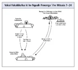 ngaahi fononga ʻi he Mōsaia 7–24