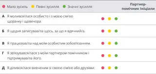 оцінювальна схема розділ 9