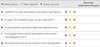 оцінювальна схема розділ 2