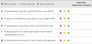 оцінювальна схема розділ 8