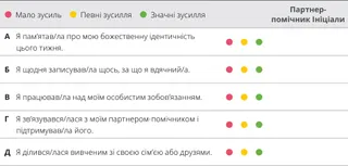 оцінювальна схема розділ 3