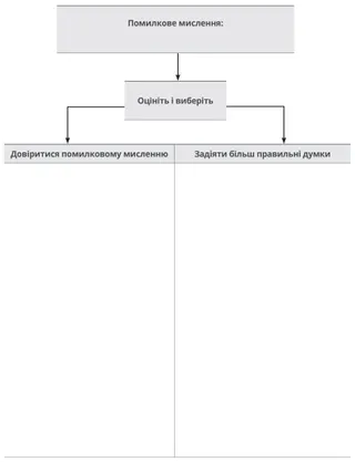 Схема помилок мислення