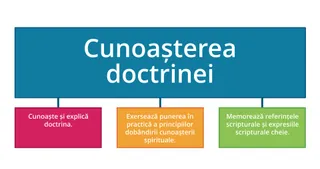 diagramă pentru cunoașterea doctrinei