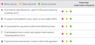 оцінювальна схема розділ 6