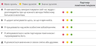 оцінювальна схема розділ 5