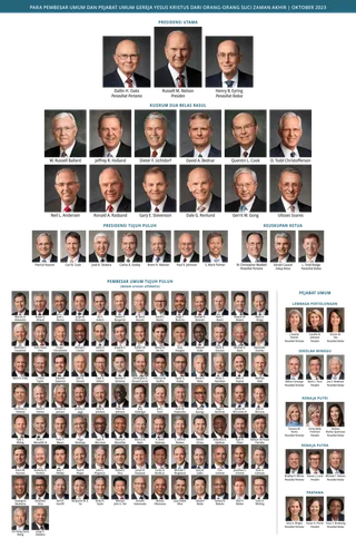 Bagan memperlihatkan para pemimpin Gereja.