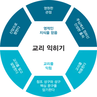 교리 익히기 훈련 도표