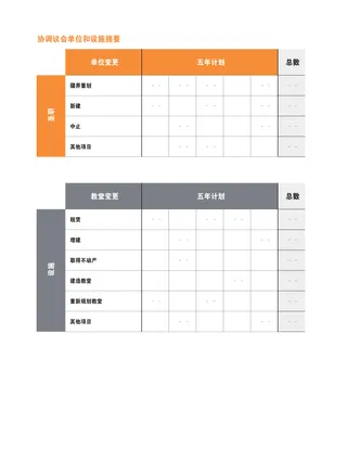 单位和设施摘要表