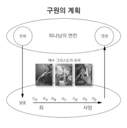 구원의 계획 도표 완성본