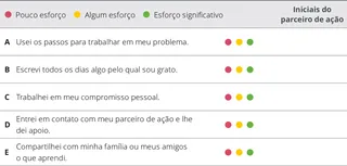 gráfico de avaliação do capítulo 7