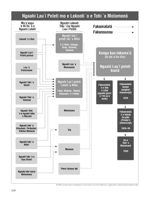 Book of Mormon Plates and Records