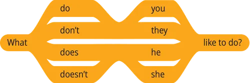 pattern 1 question what do you like to do