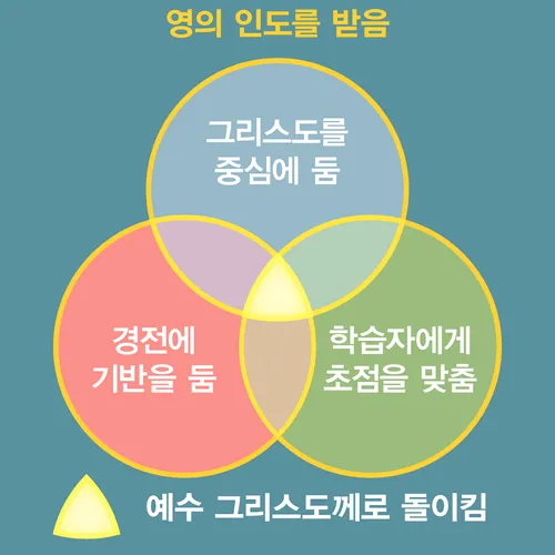 영이 주도하는 학습 경험 표