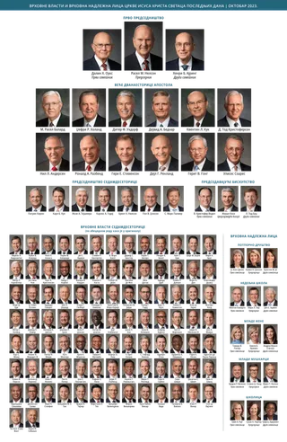 Табеларни приказ са именима вођа Цркве.