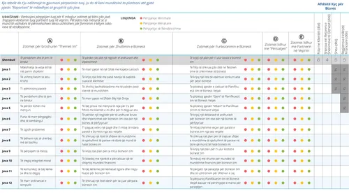 tabela Vlerësimi i Përpjekjeve të Mia