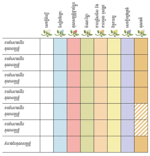 តារាង​កត់ត្រា​​ការអភិវឌ្ឍ​ខ្លួន