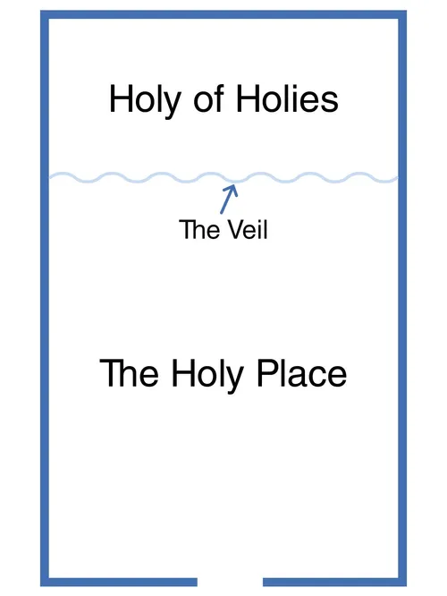 Simple drawing of plan view of temple with the veil