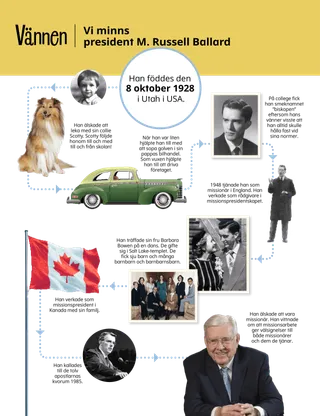 artikel för barn om president Ballard