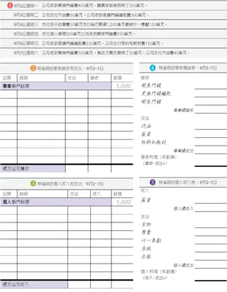 特倫頓的五個步驟第2部分