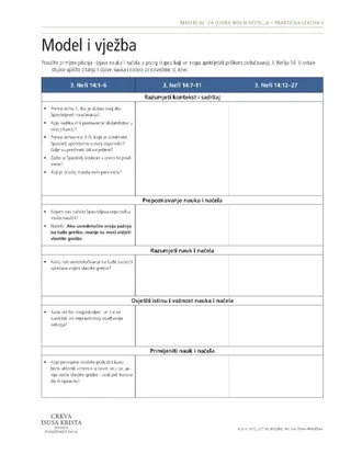 uručak, Model i vježba