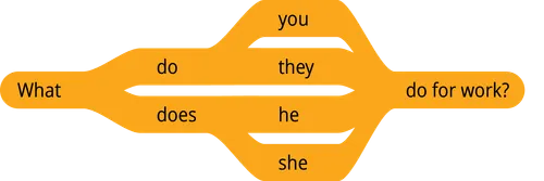 pattern 1 question what do you do for work