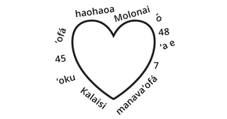 fakatātā faingofua ʻo e foʻi hātí ʻoku hiki takai ai ʻa e fakamoʻoni fakafolofolá mo e kupuʻi lea folofola mahuʻinga ki he Molonai 7:45–48 ʻi ha hokohoko kehekehe