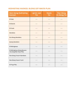 Sot pikja toktok blong masta plan