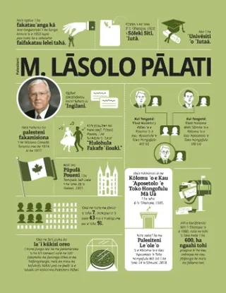 infographic about President Ballard