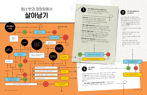 청녀 반과 정원회에서 살아남기