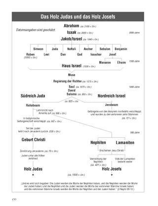 The Stick of Judah and the Stick of Joseph